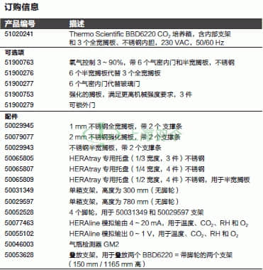 thermo fisher,赛默飞世尔