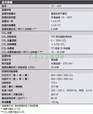 thermo fisher,赛默飞世尔
