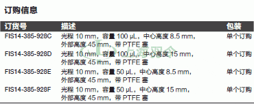 thermo fisher,赛默飞世尔