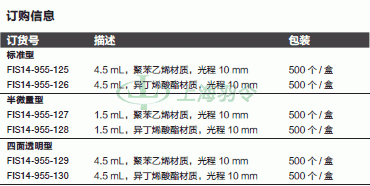 thermo fisher,赛默飞世尔