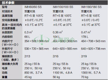 thermo fisher,赛默飞世尔