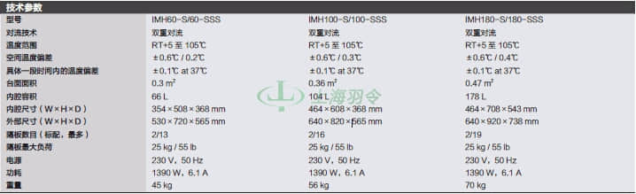 thermo fisher,赛默飞世尔