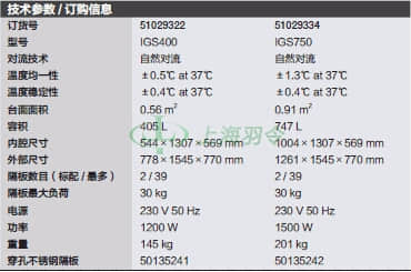 thermo fisher,赛默飞世尔