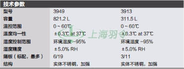 thermo fisher,赛默飞世尔