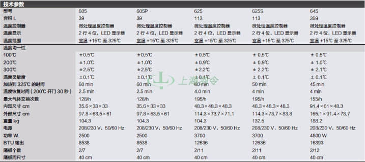 thermo fisher,赛默飞世尔