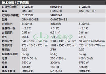 thermo fisher,赛默飞世尔
