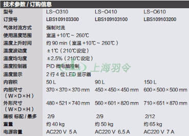 thermo fisher,赛默飞世尔
