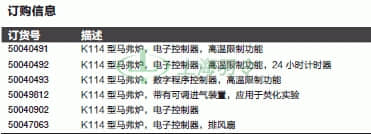 thermo fisher,赛默飞世尔
