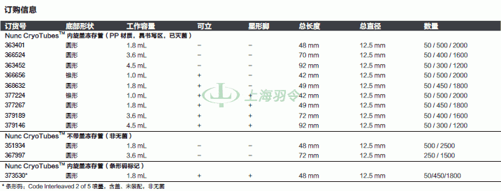 thermo fisher,赛默飞世尔
