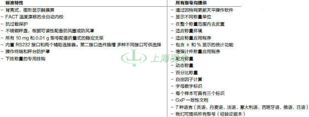 thermo fisher,赛默飞世尔