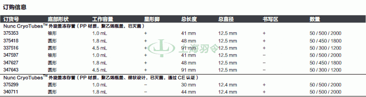 thermo fisher,赛默飞世尔