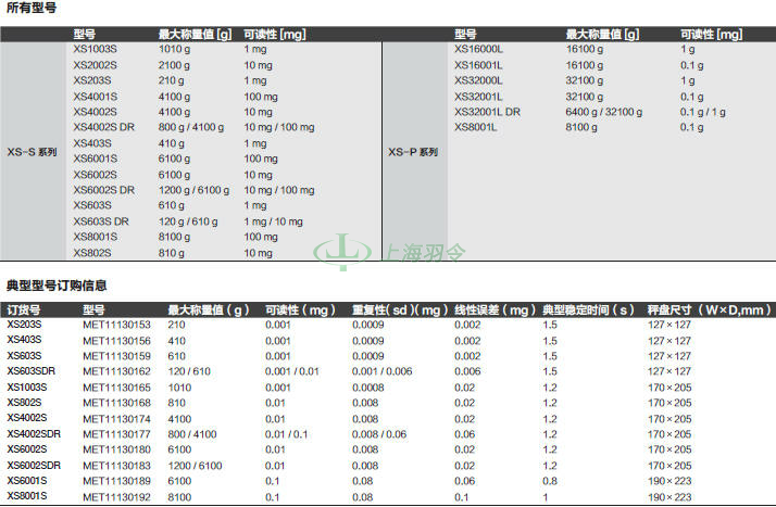 thermo fisher,赛默飞世尔