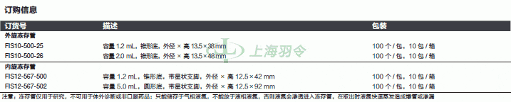 thermo fisher,赛默飞世尔