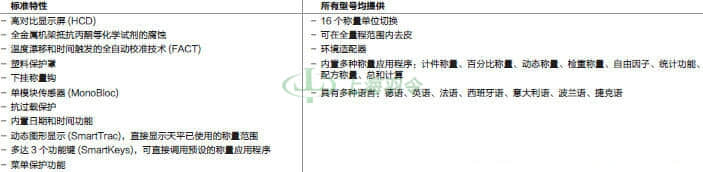 thermo fisher,赛默飞世尔