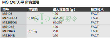 thermo fisher,赛默飞世尔