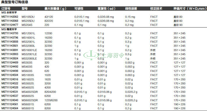 thermo fisher,赛默飞世尔