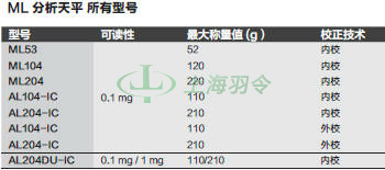 thermo fisher,赛默飞世尔