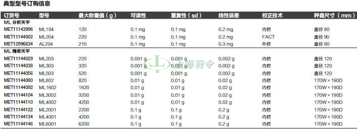 thermo fisher,赛默飞世尔