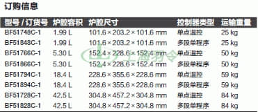 thermo fisher,赛默飞世尔