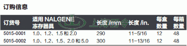 thermo fisher,赛默飞世尔