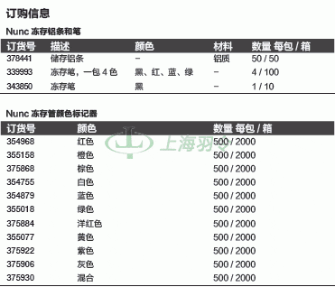 thermo fisher,赛默飞世尔