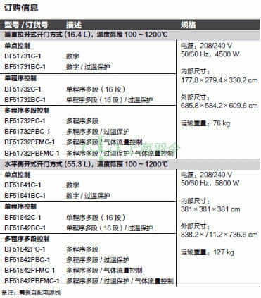thermo fisher,赛默飞世尔