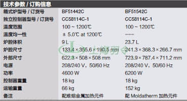 thermo fisher,赛默飞世尔