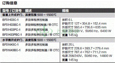 thermo fisher,赛默飞世尔