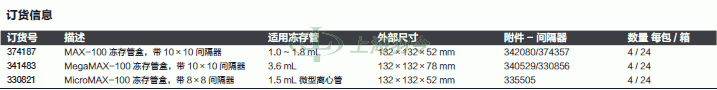 thermo fisher,赛默飞世尔