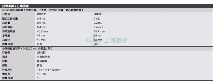 thermo fisher,赛默飞世尔