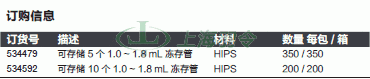 thermo fisher,赛默飞世尔