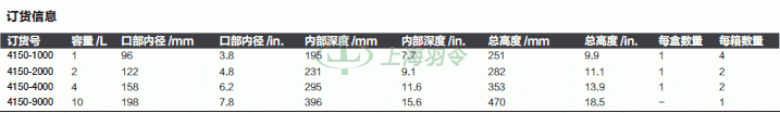thermo fisher,赛默飞世尔