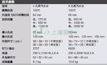 thermo fisher,赛默飞世尔