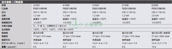 thermo fisher,赛默飞世尔