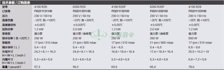 thermo fisher,赛默飞世尔