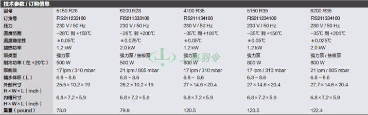 thermo fisher,赛默飞世尔