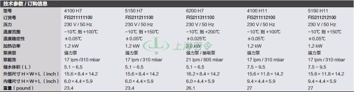 thermo fisher,赛默飞世尔