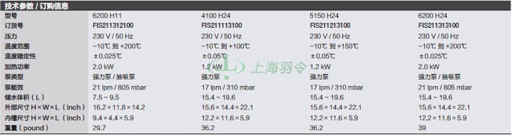 thermo fisher,赛默飞世尔