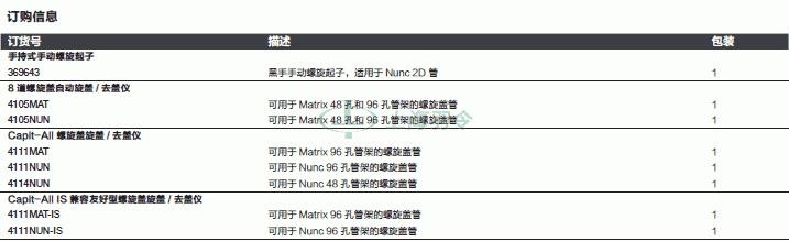 thermo fisher,赛默飞世尔