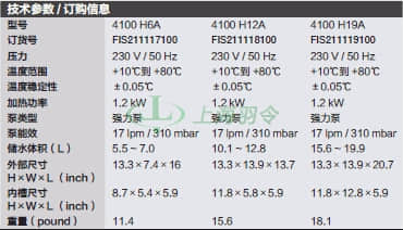 thermo fisher,赛默飞世尔