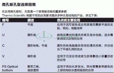 thermo fisher,赛默飞世尔