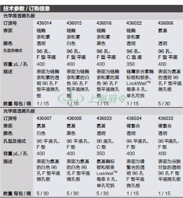 thermo fisher,赛默飞世尔