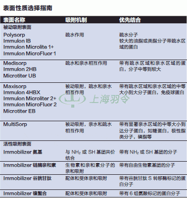 thermo fisher,赛默飞世尔