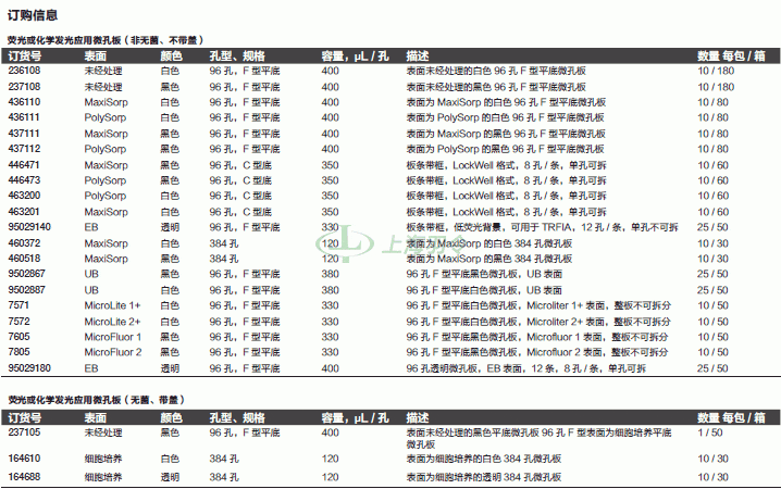 thermo fisher,赛默飞世尔