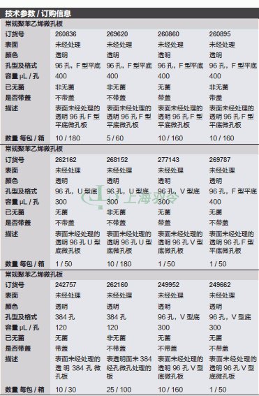 thermo fisher,赛默飞世尔