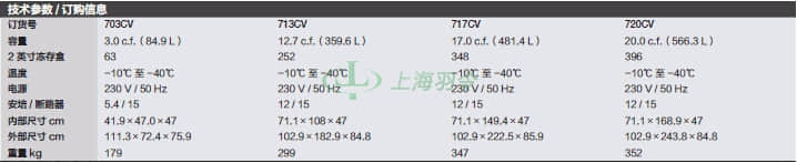 thermo fisher,赛默飞世尔
