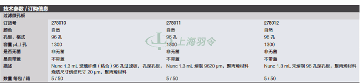 thermo fisher,赛默飞世尔