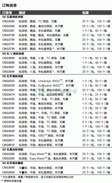 thermo fisher,赛默飞世尔