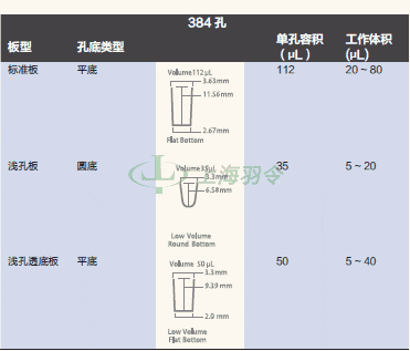 thermo fisher,赛默飞世尔