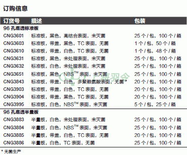 thermo fisher,赛默飞世尔